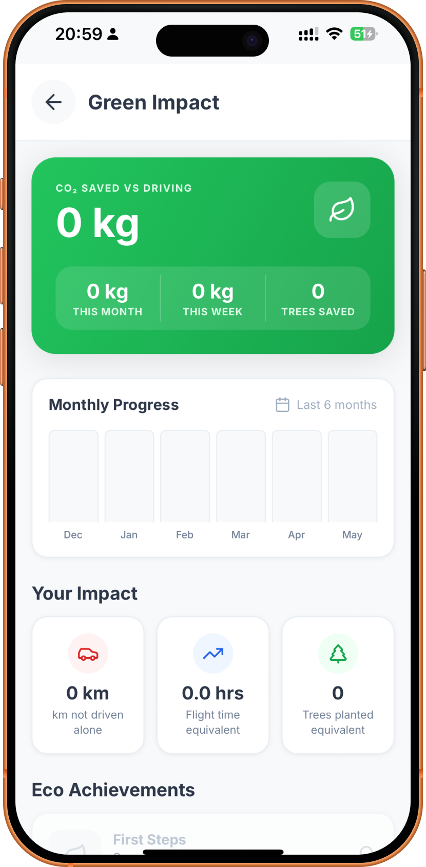 Green Impact screen showing CO2 saved vs driving, monthly progress chart and Your Impact stats